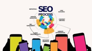 A diagram showing the processes to improve seo optimization